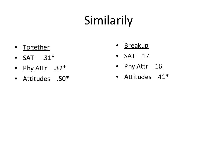 Similarily • • Together SAT. 31* Phy Attr. 32* Attitudes. 50* • • Breakup