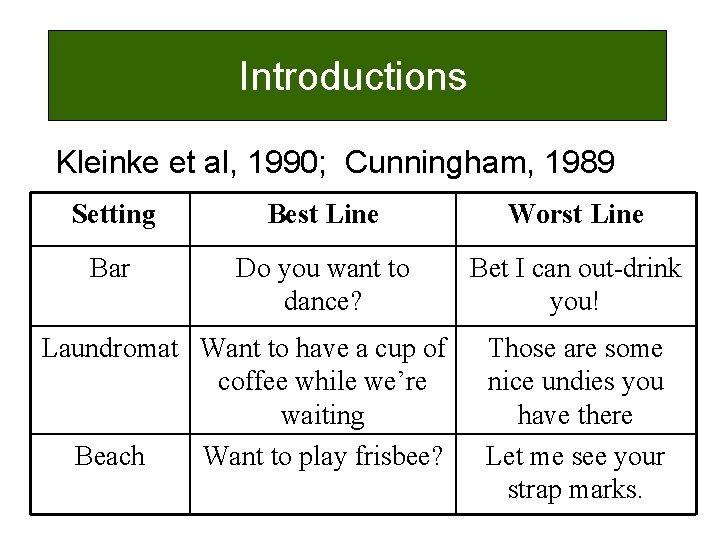 Introductions Kleinke et al, 1990; Cunningham, 1989 Setting Best Line Worst Line Bar Do
