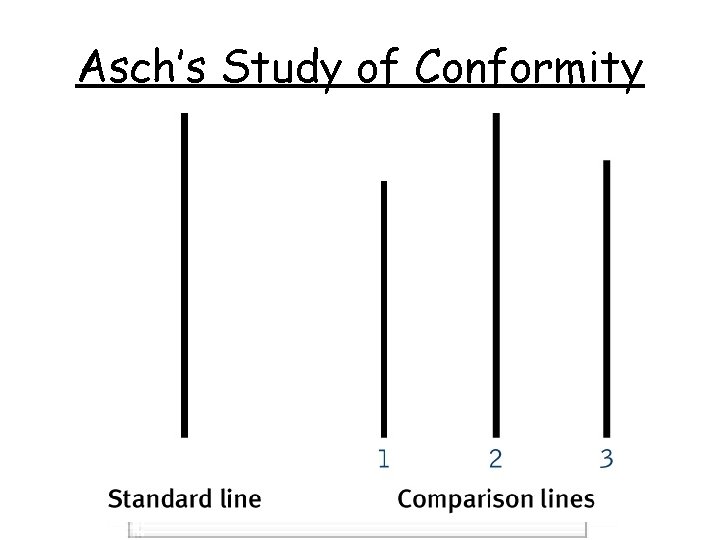 Asch’s Study of Conformity 
