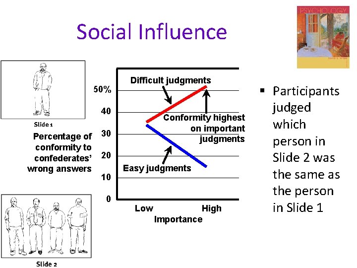 Social Influence 50% Difficult judgments 40 Percentage of conformity to confederates’ wrong answers Conformity