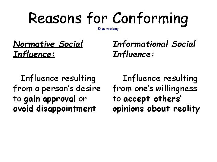 Reasons for Conforming Khan Academy Normative Social Influence: Informational Social Influence: Influence resulting from