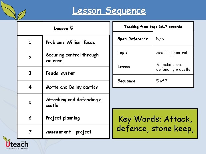 Lesson Sequence Lesson 5 1 Problems William faced 2 Securing control through violence 3