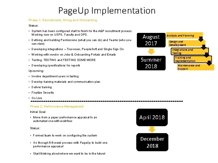 Page. Up Implementation Phase 1: Recruitment, Hiring and Onboarding Status: • System has been