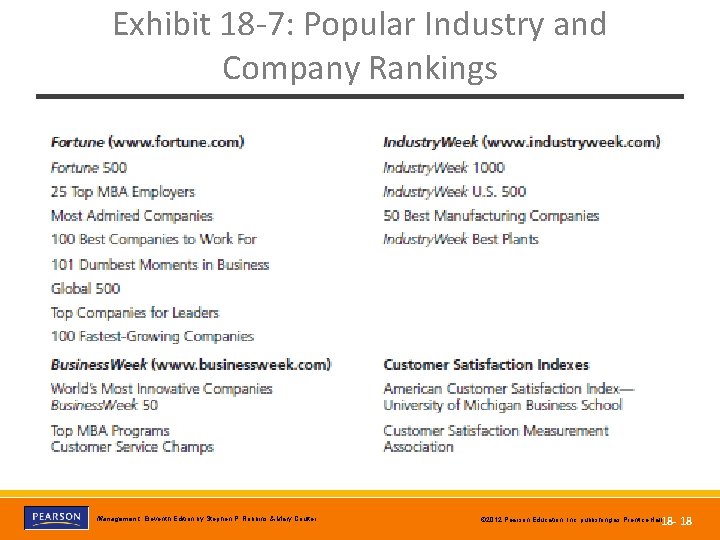 Exhibit 18 -7: Popular Industry and Company Rankings Copyright © 2012 Pearson Education, Inc.