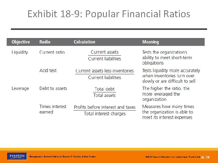 Exhibit 18 -9: Popular Financial Ratios Copyright © 2012 Pearson Education, Inc. Publishing as