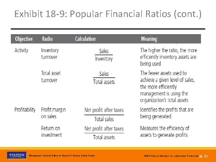 Exhibit 18 -9: Popular Financial Ratios (cont. ) Copyright © 2012 Pearson Education, Inc.