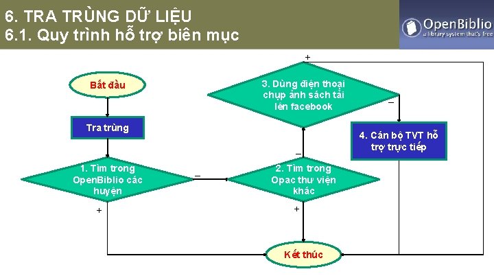 6. TRA TRÙNG DỮ LIỆU 6. 1. Quy trình hỗ trợ biên mục +