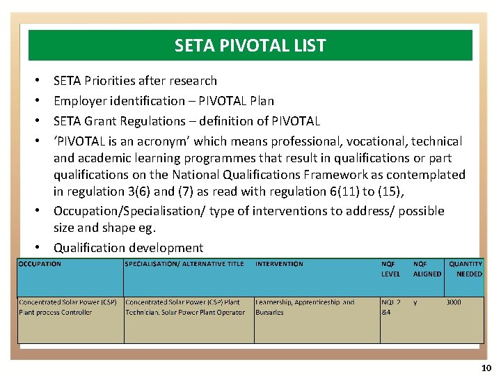 SETA PIVOTAL LIST SETA Priorities after research Employer identification – PIVOTAL Plan SETA Grant
