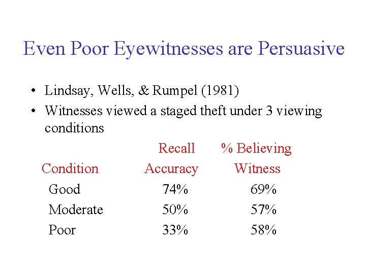 Even Poor Eyewitnesses are Persuasive • Lindsay, Wells, & Rumpel (1981) • Witnesses viewed