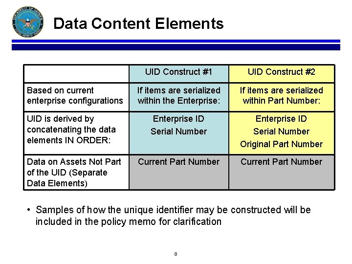 Data Content Elements Based on current enterprise configurations UID is derived by concatenating the