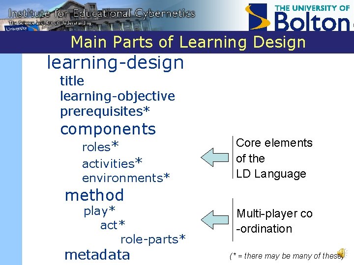 Main Parts of Learning Design learning-design title learning-objective prerequisites* components roles* activities* environments* Core