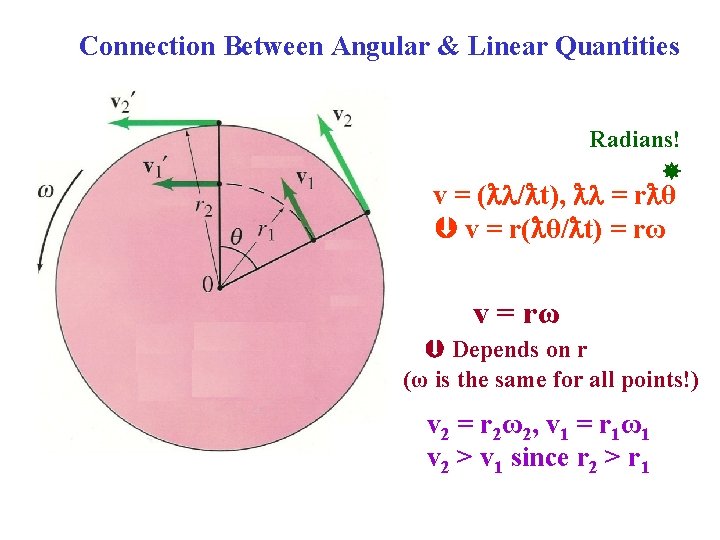 Connection Between Angular & Linear Quantities Radians! v = ( / t), = r