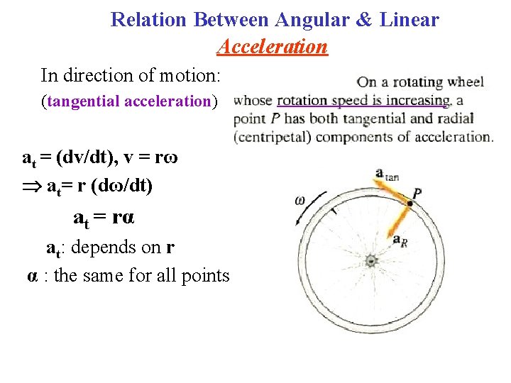 Relation Between Angular & Linear Acceleration In direction of motion: (tangential acceleration) at =