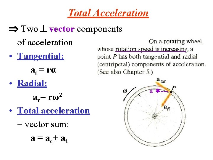 Total Acceleration Two vector components of acceleration _________ • Tangential: at = rα •