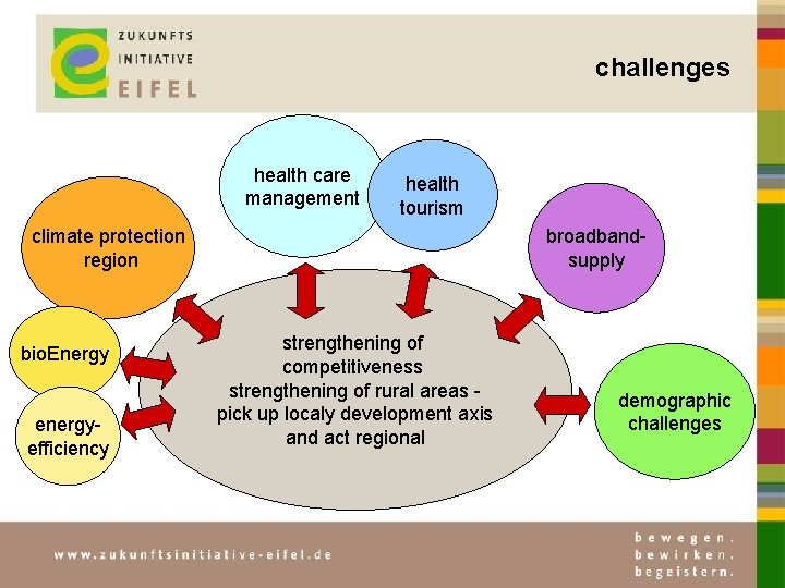 challenges health care management health tourism broadbandsupply climate protection region bio. Energy energyefficiency strengthening