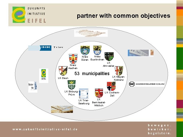 partner with common objectives Kreis Düren Euskirchen LK Ahrweiler Kreis Aachen 53 municipalities LK