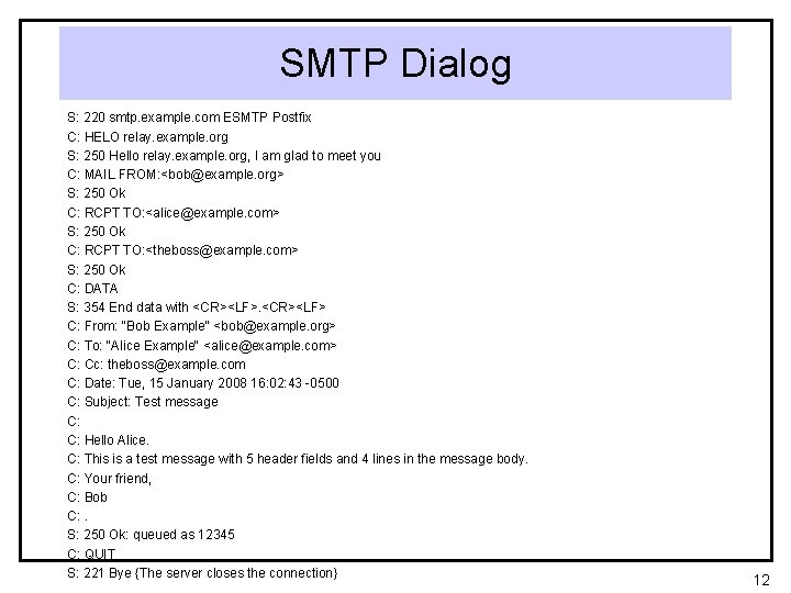 SMTP Dialog S: 220 smtp. example. com ESMTP Postfix C: HELO relay. example. org