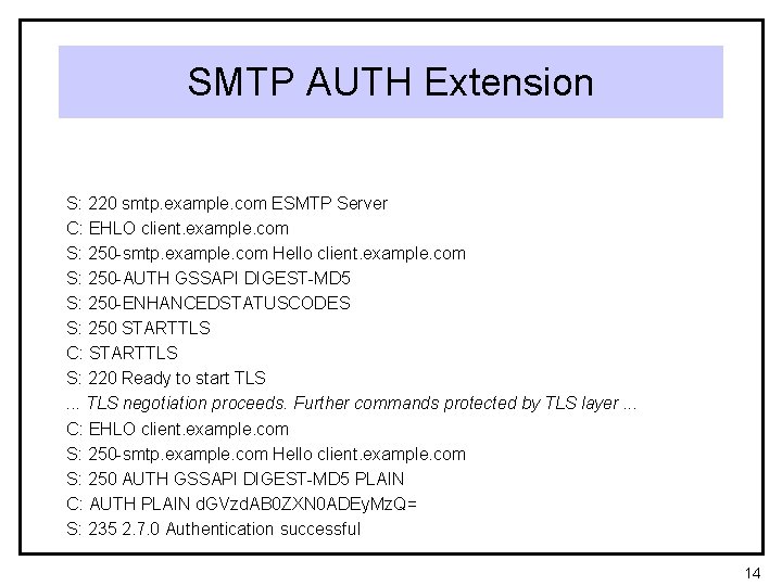 SMTP AUTH Extension S: 220 smtp. example. com ESMTP Server C: EHLO client. example.