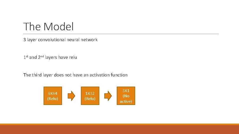 The Model 3 layer convolutional neural network 1 st and 2 nd layers have