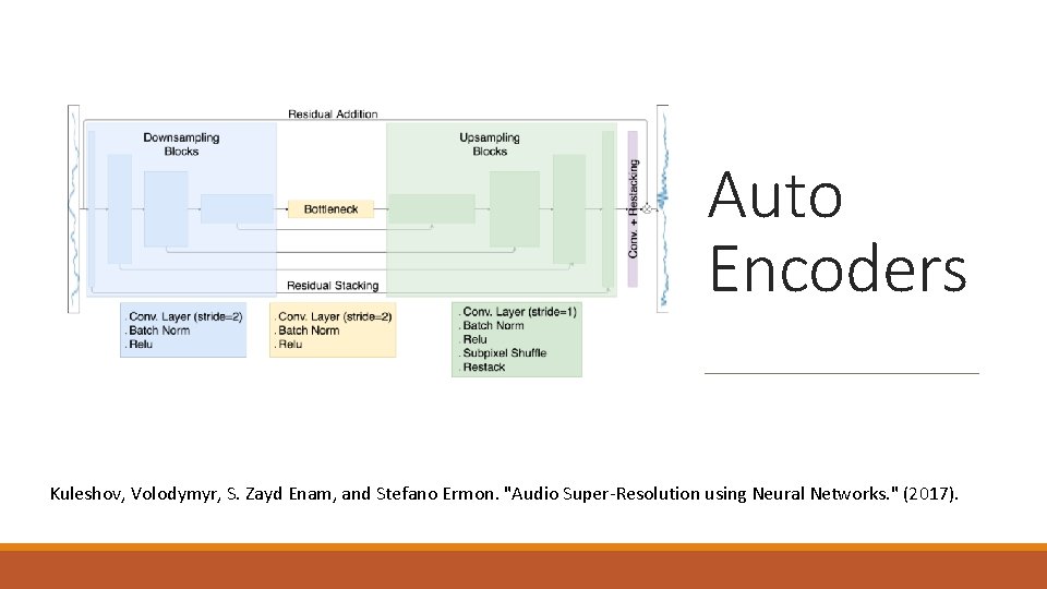 Auto Encoders Kuleshov, Volodymyr, S. Zayd Enam, and Stefano Ermon. "Audio Super-Resolution using Neural