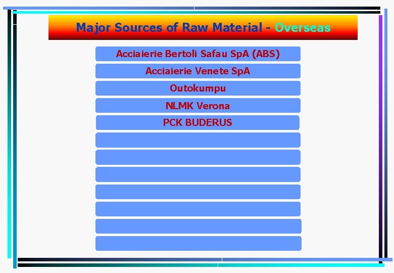 Major Sources of Raw Material - Overseas Acciaierie Bertoli Safau Sp. A (ABS) Acciaierie