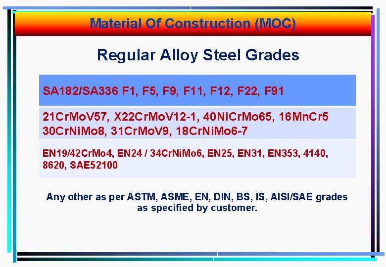Material Of Construction (MOC) Regular Alloy Steel Grades SA 182/SA 336 F 1, F