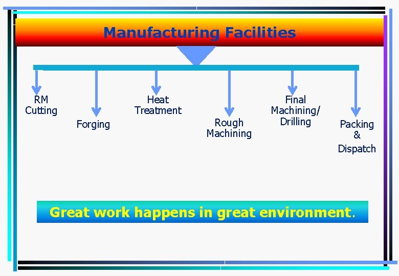 Manufacturing Facilities RM Cutting Heat Treatment Forging Rough Machining Final Machining/ Drilling Packing &