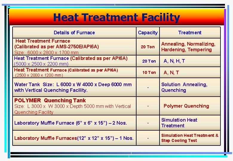 Heat Treatment Facility Details of Furnace Heat Treatment Furnace (Calibrated as per AMS-2750 E/API