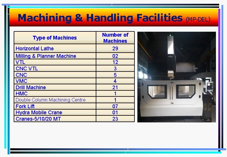 Machining & Handling Facilities Type of Machines Horizontal Lathe Milling & Planner Machine VTL