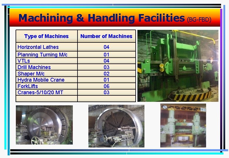 Machining & Handling Facilities (BG-FBD) Type of Machines Horizontal Lathes Planning Turning M/c VTLs