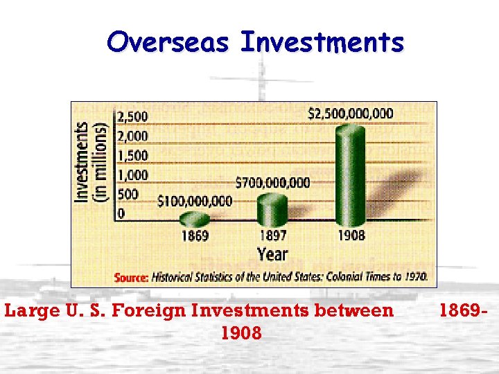 Overseas Investments Large U. S. Foreign Investments between 1908 1869 - 