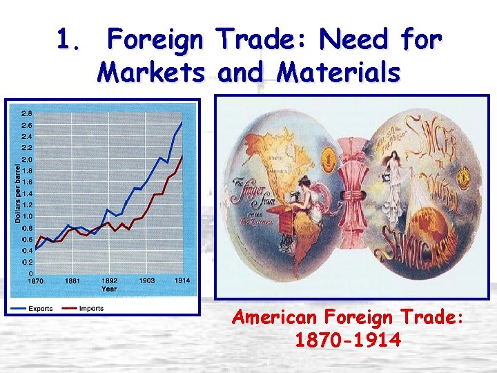 1. Foreign Trade: Need for Markets and Materials American Foreign Trade: 1870 -1914 