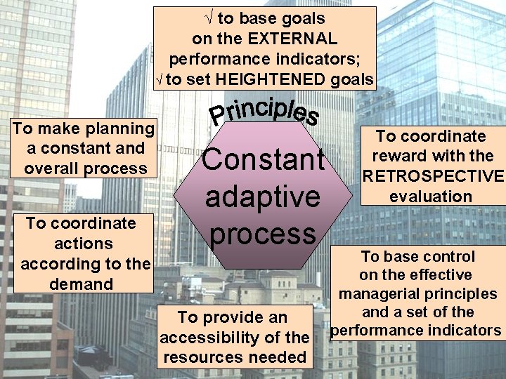 √ to base goals on the EXTERNAL performance indicators; √ to set HEIGHTENED goals
