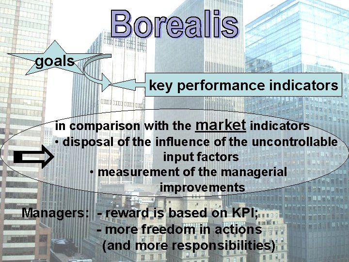 goals key performance indicators in comparison with the market indicators • disposal of the