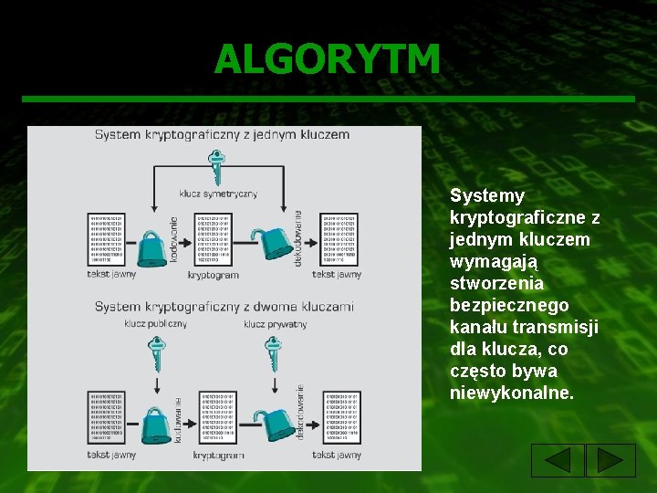 ALGORYTM Systemy kryptograficzne z jednym kluczem wymagają stworzenia bezpiecznego kanału transmisji dla klucza, co