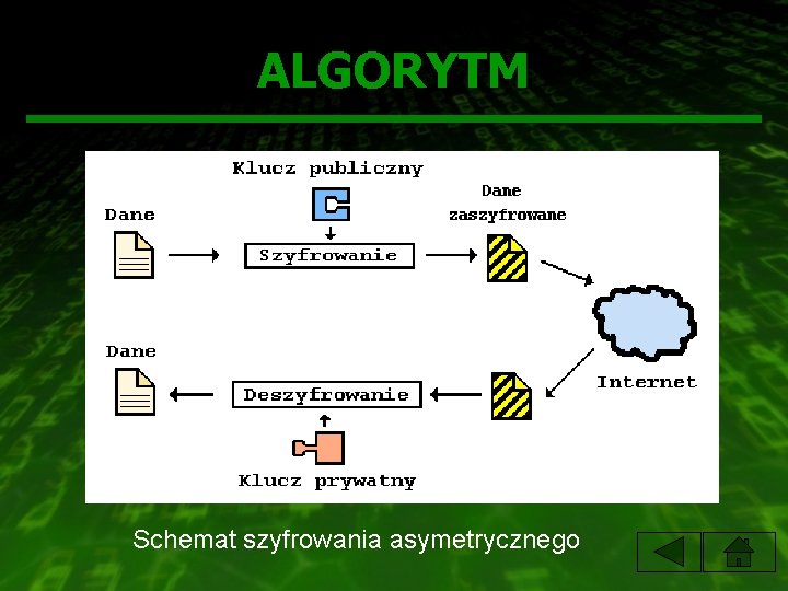 ALGORYTM Schemat szyfrowania asymetrycznego 