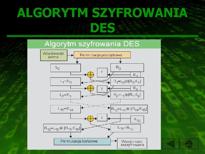 ALGORYTM SZYFROWANIA DES 