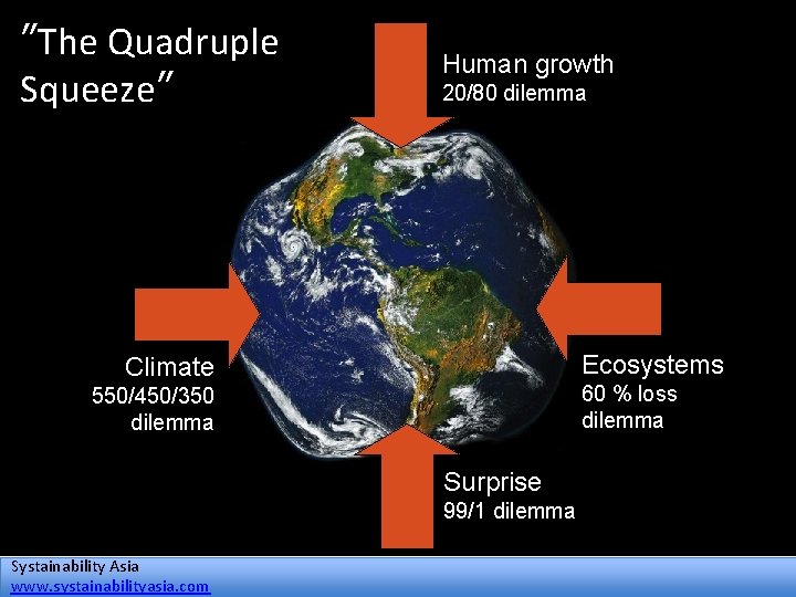 ”The Quadruple Squeeze” Human growth 20/80 dilemma Ecosystems Climate 60 % loss dilemma 550/450/350