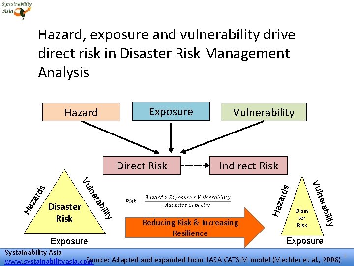 Hazard, exposure and vulnerability drive direct risk in Disaster Risk Management Analysis Exposure ility