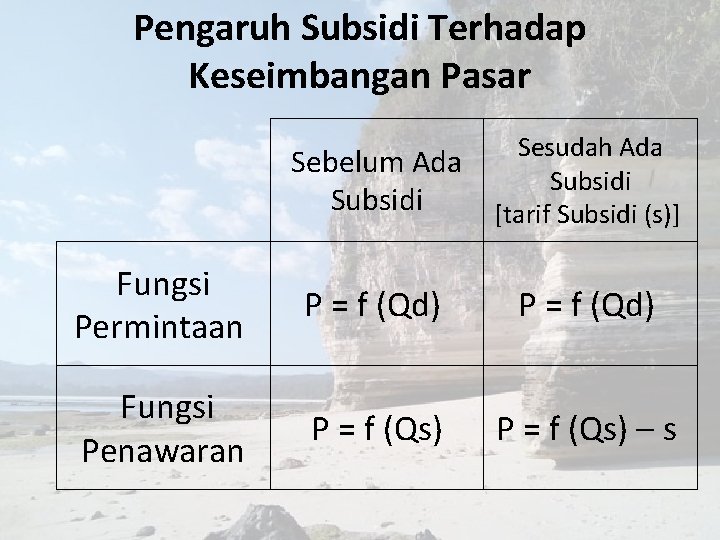 Pengaruh Subsidi Terhadap Keseimbangan Pasar Sesudah Ada Sebelum Ada Subsidi [tarif Subsidi (s)] Fungsi