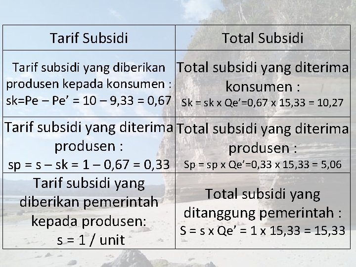 Tarif Subsidi Total Subsidi Tarif subsidi yang diberikan Total subsidi yang diterima produsen kepada