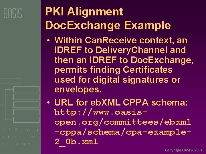 PKI Alignment Doc. Exchange Example • Within Can. Receive context, an IDREF to Delivery.