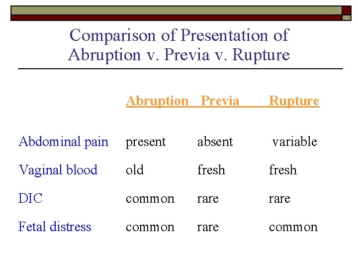 Comparison of Presentation of Abruption v. Previa v. Rupture Abruption Previa Rupture Abdominal pain