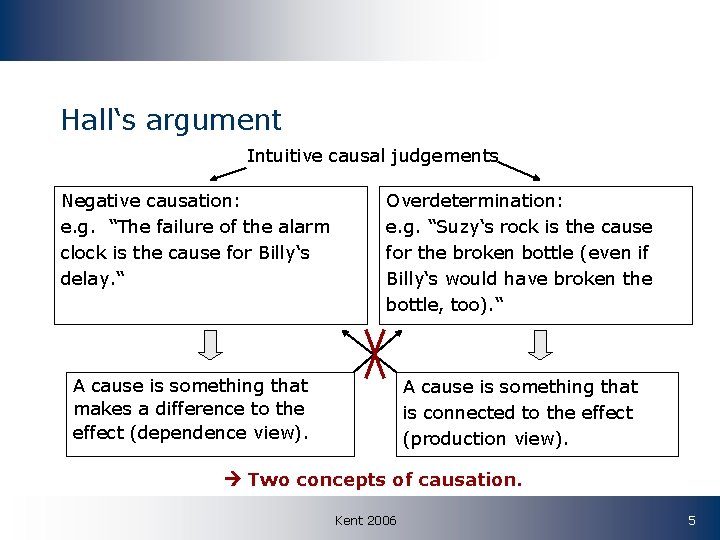 Hall‘s argument Intuitive causal judgements Negative causation: e. g. “The failure of the alarm