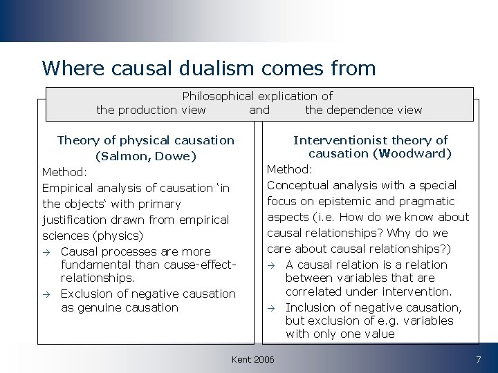 Where causal dualism comes from Philosophical explication of the production view and the dependence