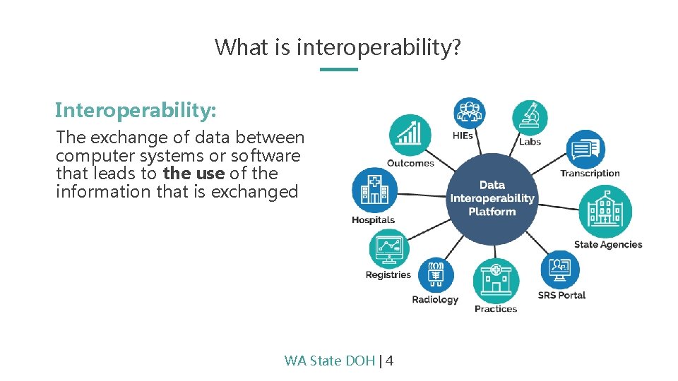 What is interoperability? Interoperability: The exchange of data between computer systems or software that