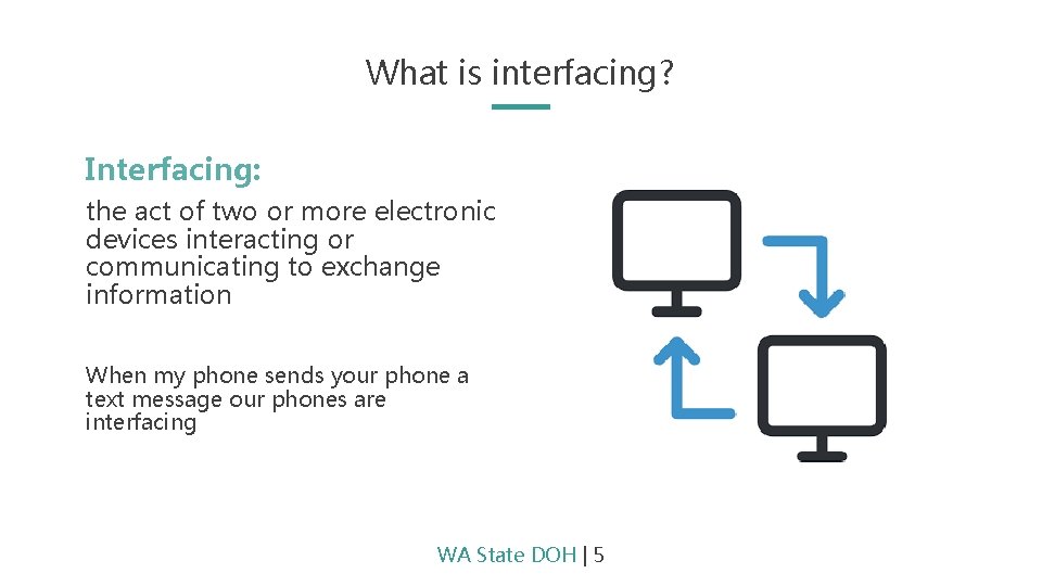 What is interfacing? Interfacing: the act of two or more electronic devices interacting or