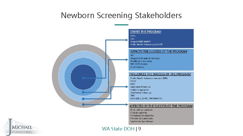 Newborn Screening Stakeholders WA State DOH | 9 