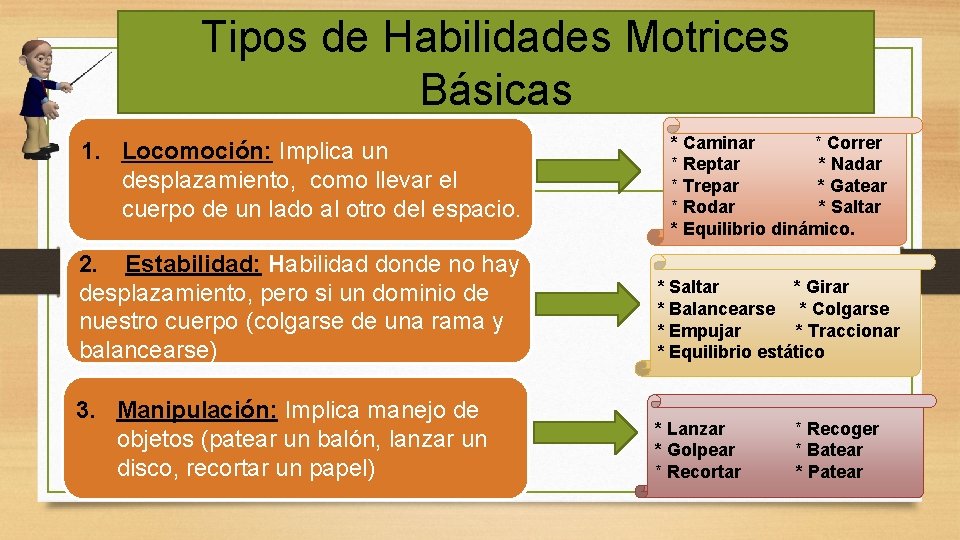 Tipos de Habilidades Motrices Básicas 1. Locomoción: Implica un desplazamiento, como llevar el cuerpo