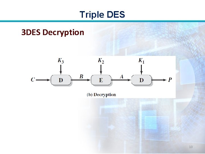 Triple DES 3 DES Decryption 10 